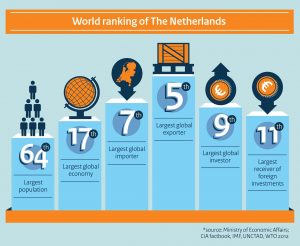 nature tourism netherlands